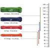 imageFit Simplify Pull Up Assist Resistance Bands for Fitness Physical Therapy Stretching Mobility and ExerciseBlue