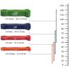 imageFit Simplify Pull Up Assist Resistance Bands for Fitness Physical Therapy Stretching Mobility and ExerciseGreen